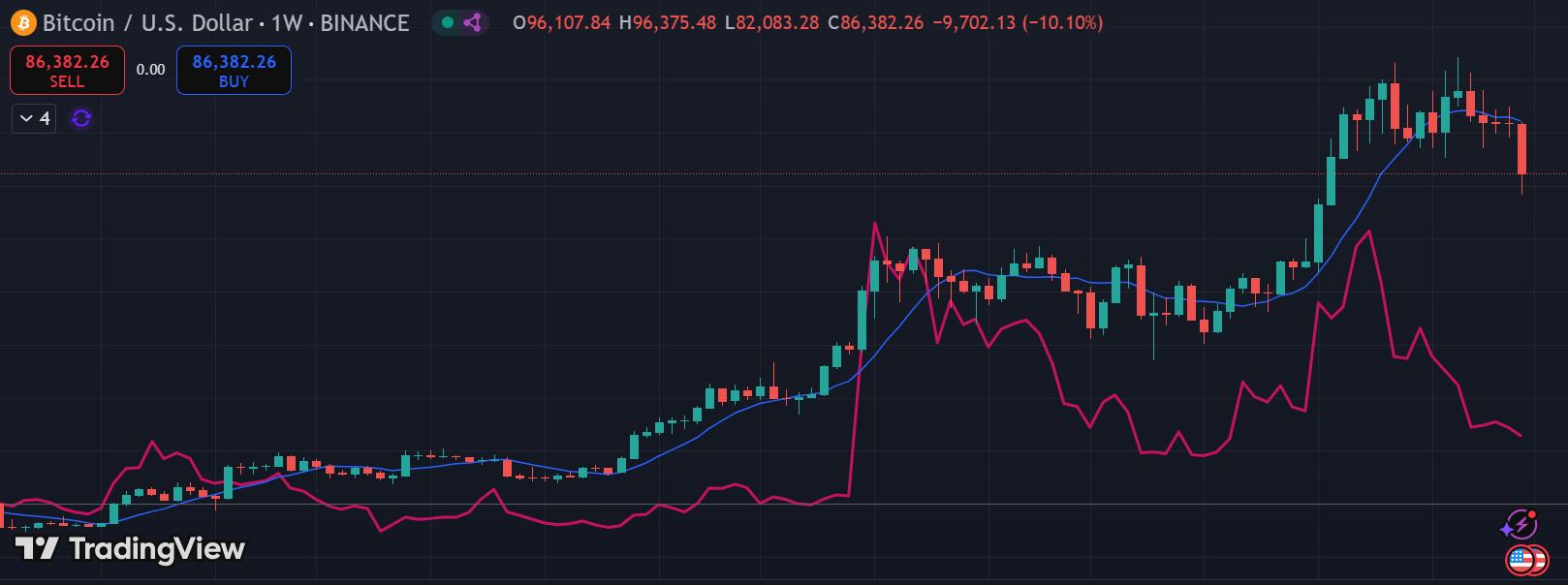 Potential Shiba INU Price if BTC Reaches 0,000 or ,000,000
