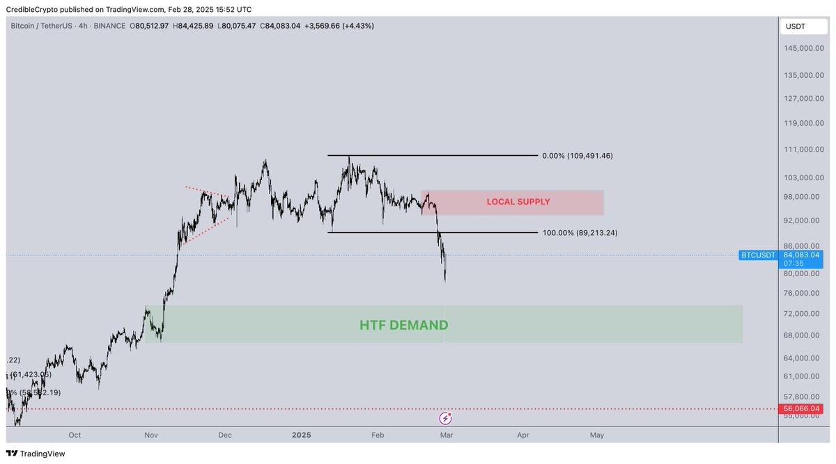Analyst says Altcoins Resisting Bitcoin Price Drop Could Spark Next Bull Run - Here\